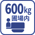 最大作業能力600圃場内